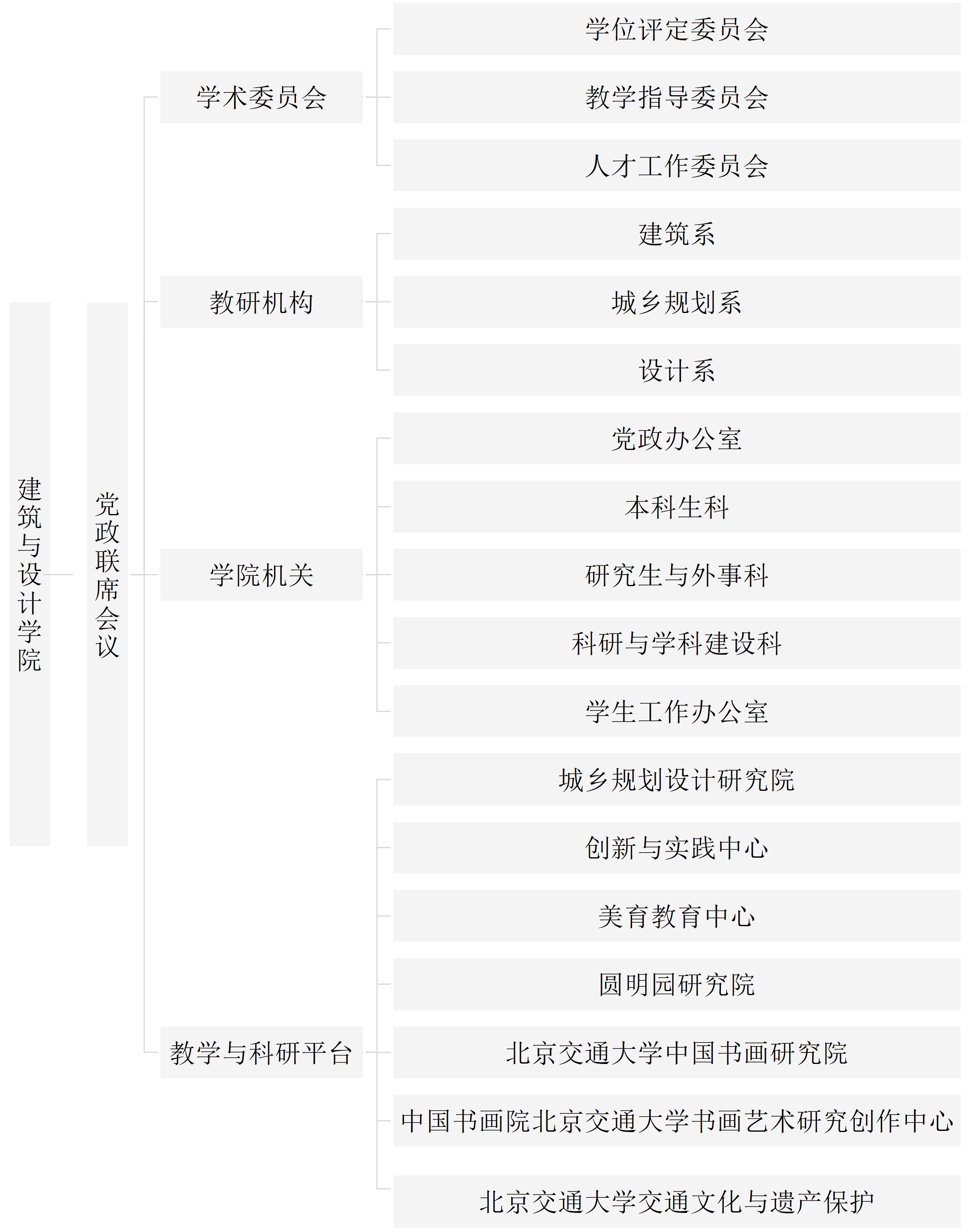 老虎机游戏组织架构.jpg